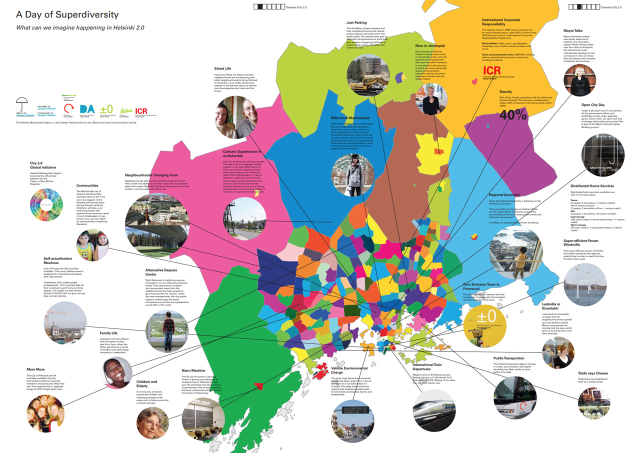 Greater Helsinki Vision 2050